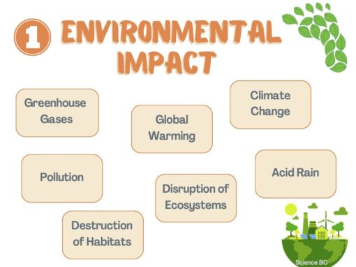 Consequences of Energy Use - Image 4