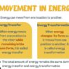 Energy Transfer and Transformations - Image 2