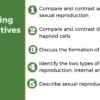 Sexual Reproduction in Animals and Plants - Image 2