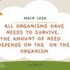 Survival Needs - Image 3