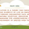 The Theory of Evolution - Image 3