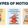 What is motion? - Image 2