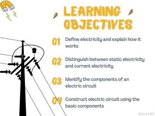 What is Electricity - Image 2