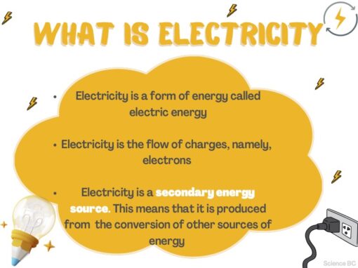 What is Electricity - Image 3
