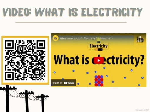 What is Electricity - Image 4