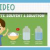 All About Solutions - Image 4