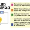 Courants et Circuits Électriques - Image 3