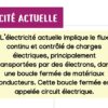 Courants et Circuits Électriques - Image 4