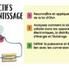 Applications de la loi d’Ohm - Image 2