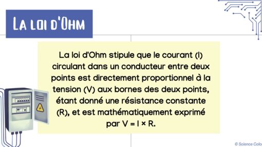 Applications de la loi d’Ohm - Image 3