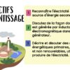 Générer de l'électricité - Image 2