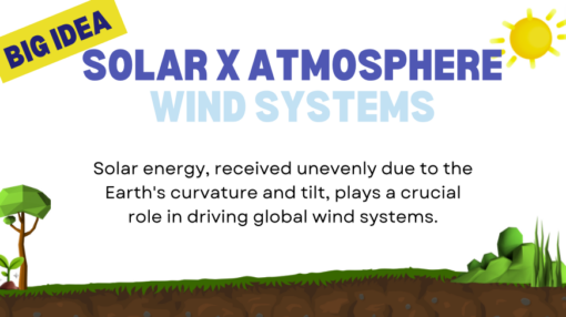 Solar Energy and the Atmosphere - Wind Systems - Image 3