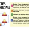 Sécurité électrique et utilisation durable de l'électricité - Image 2