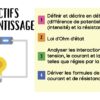 Tension, résistance et courant - Image 2