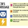 Électricité et énergie électrique - Image 2