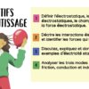 Électricité statique - Image 2