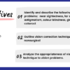Vision Problems/Eye Disorders - Image 2