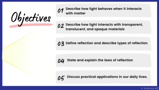 Interactions of Light (1): Reflection - Image 2