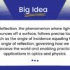 Interactions of Light (1): Reflection - Image 3