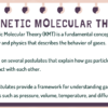 Postulates of the Kinetic Molecular Theory - Image 3