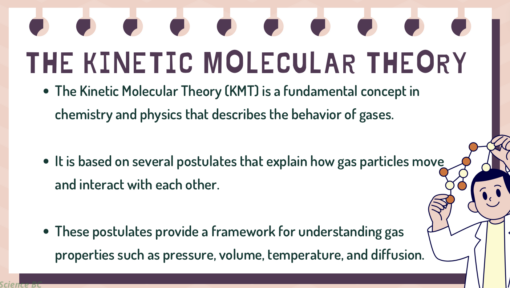Postulates of the Kinetic Molecular Theory - Image 3