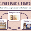 Gas Laws - KMT: Boyle's Law and Charles's Law - Image 4