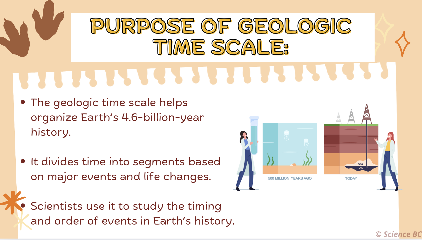 Geologic Time Scale – Science BC